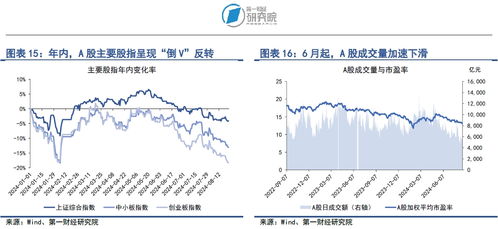 500 指数新指数，金融市场的新坐标与新机遇