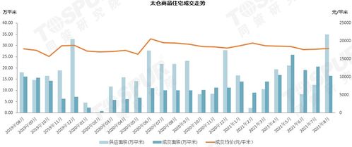 楼市利好政策持续发力，多城市房价回暖现象显著